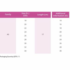Fundas Amplatz Medpro para dilatacion renal medpro urologia nefrostomia tipo cook medical amplatz Sheath foto 2