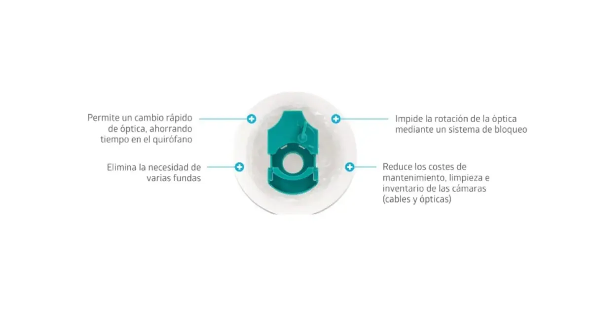 Fundas Videocamara