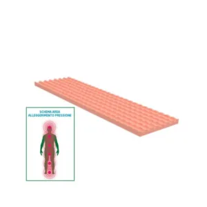 Placa de descarga para mesa de operaciones 1800x500x50 mm distribuyendo presión quirúrgica