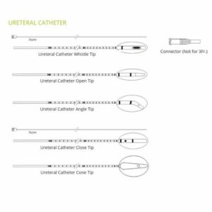 UC MEDPRO Cateter Uretral para drenajes y navegacion en ureteres tortuosos ureteral catheter tipo cook medical boston foto 2