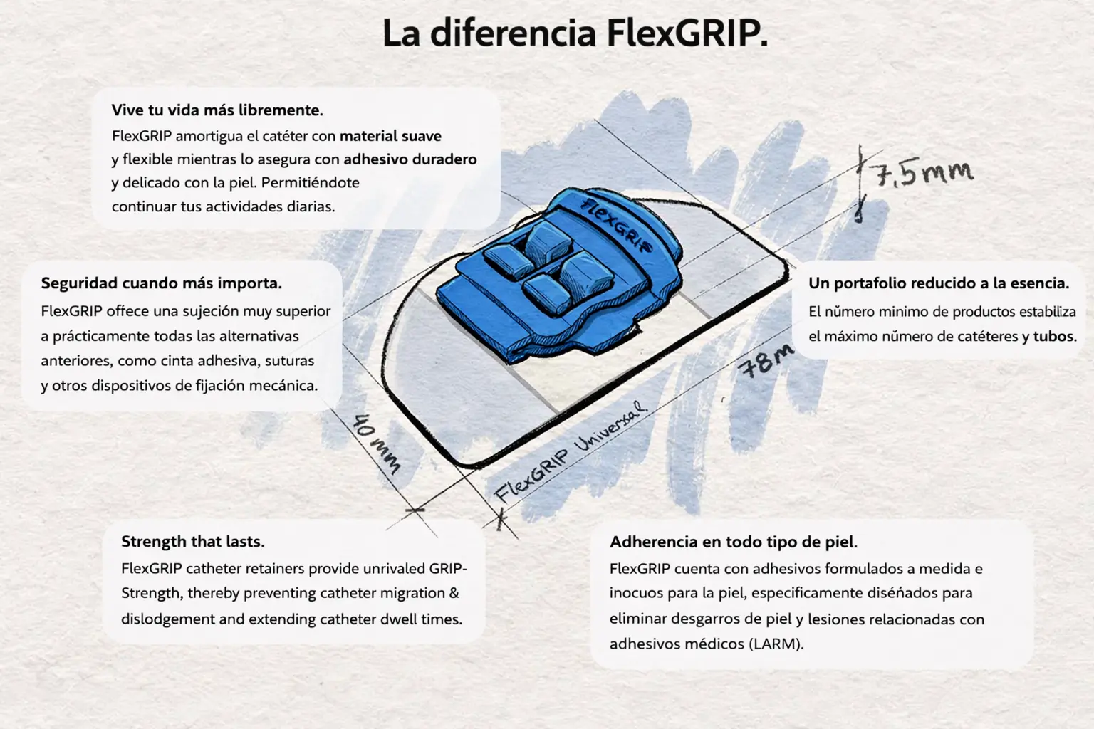 UX FlexGRIP Details
