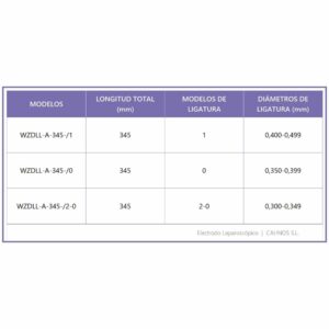 WZDLL A 345 1 Electrodo Laparoscopico Desechable F6 1