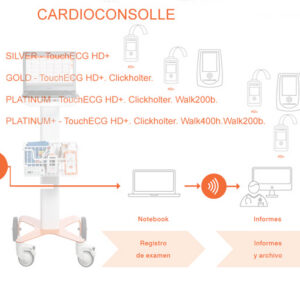 Estación cardiológica integrada Cardioline CardioConsolle (ECG, Holter y MAPA)